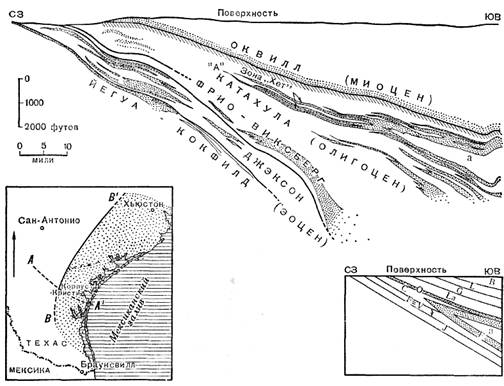 древние береговые линии третичных формаций 