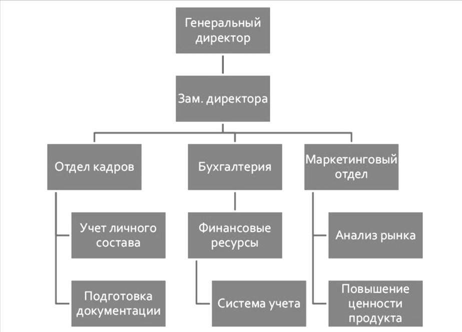 организационная структура предприятия