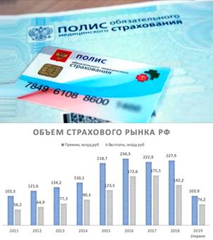Отличие форм страхования в РФ обязательного и добровольного
