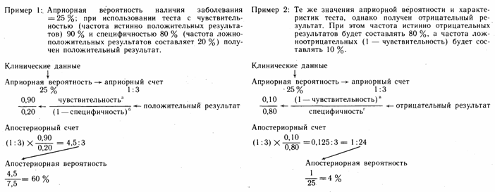 байисьяновский анализ