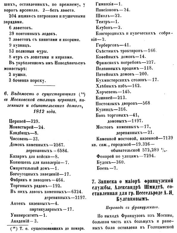 Список брошенного французами имущества и уцелевших в Москве зданий